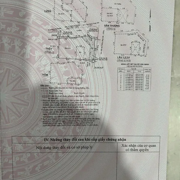 Bán toà nhà 14/12 Hoàng Dư Khương, P. Hoà Hưng, Quận 10