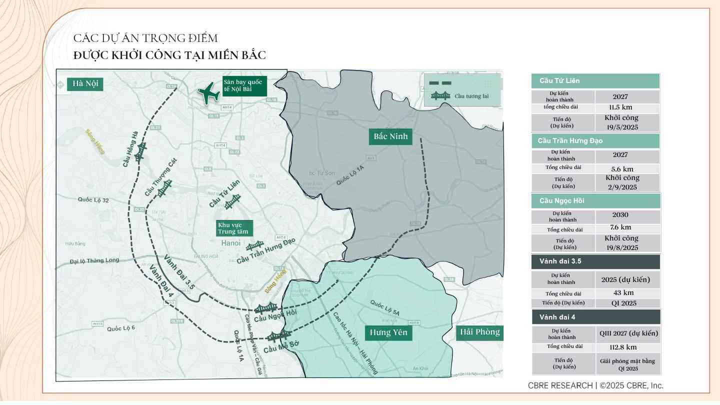 Các tuyến vành đai Hà Nội